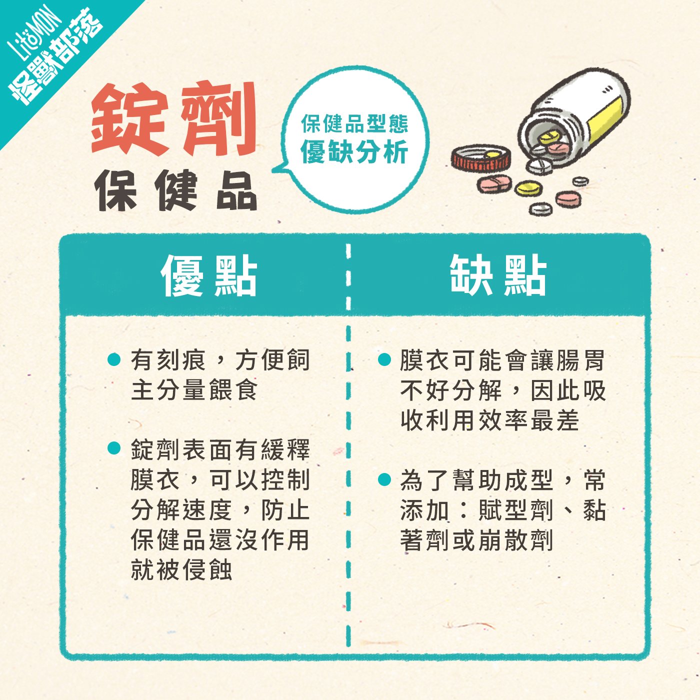 錠劑保健品