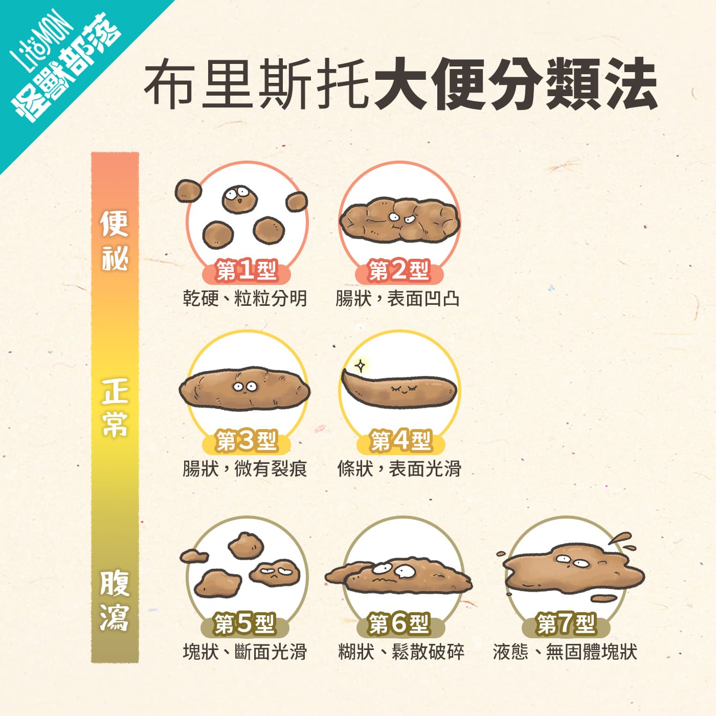 貓咪大便 、 狗狗大便