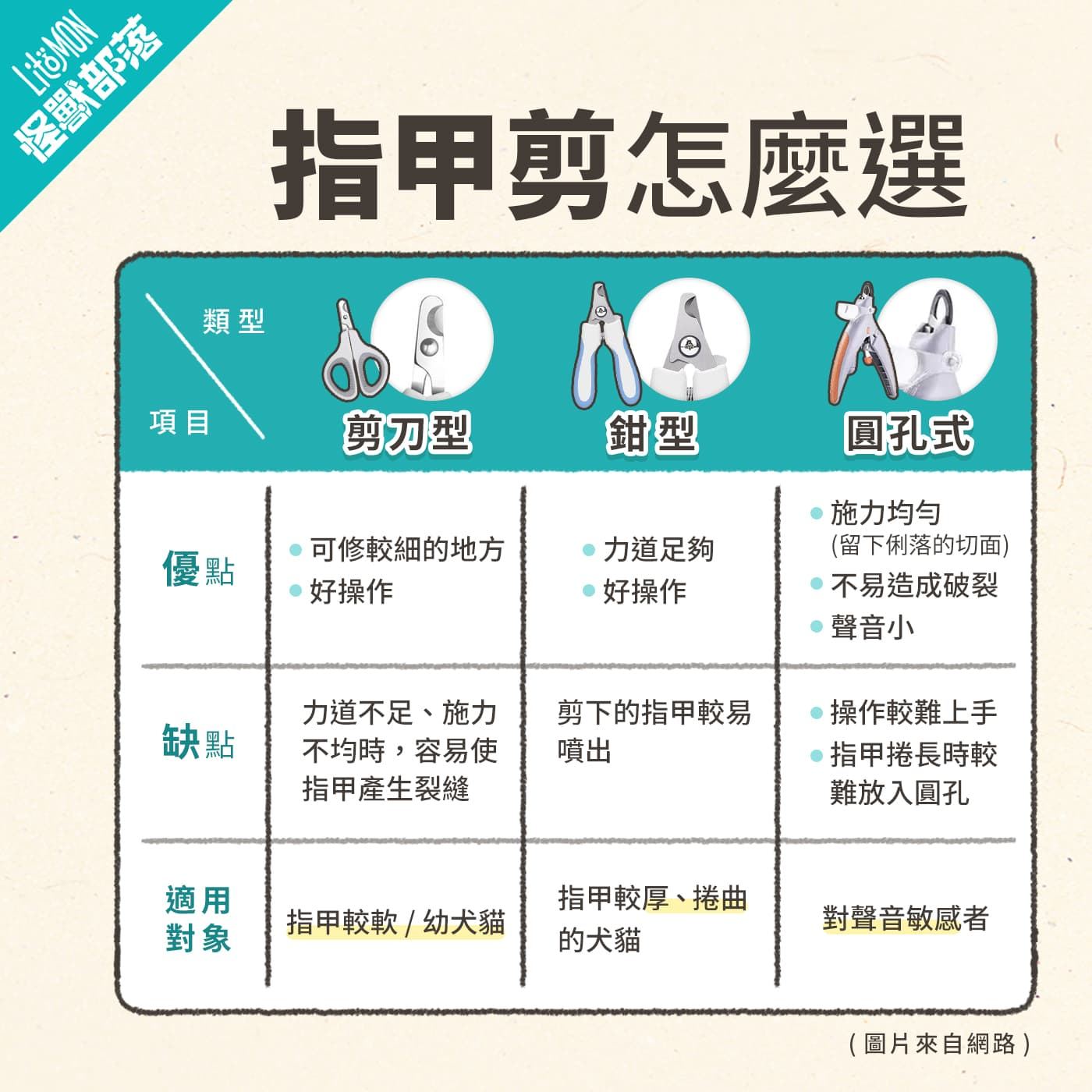 貓狗指甲剪怎麼挑選